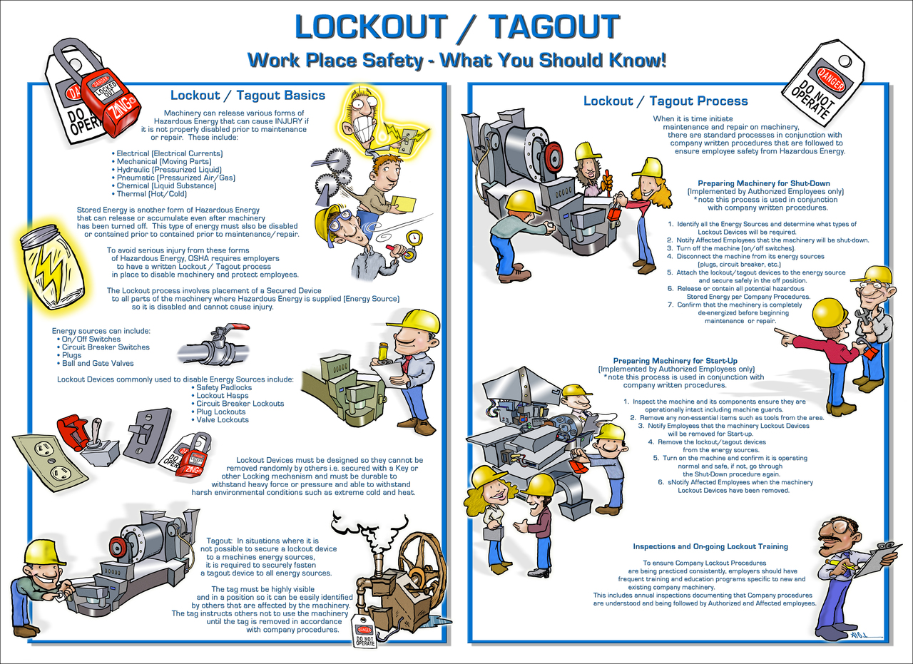 ZING 6065 Eco Lockout Tagout Poster, What You Should Know, 18Hx24W 